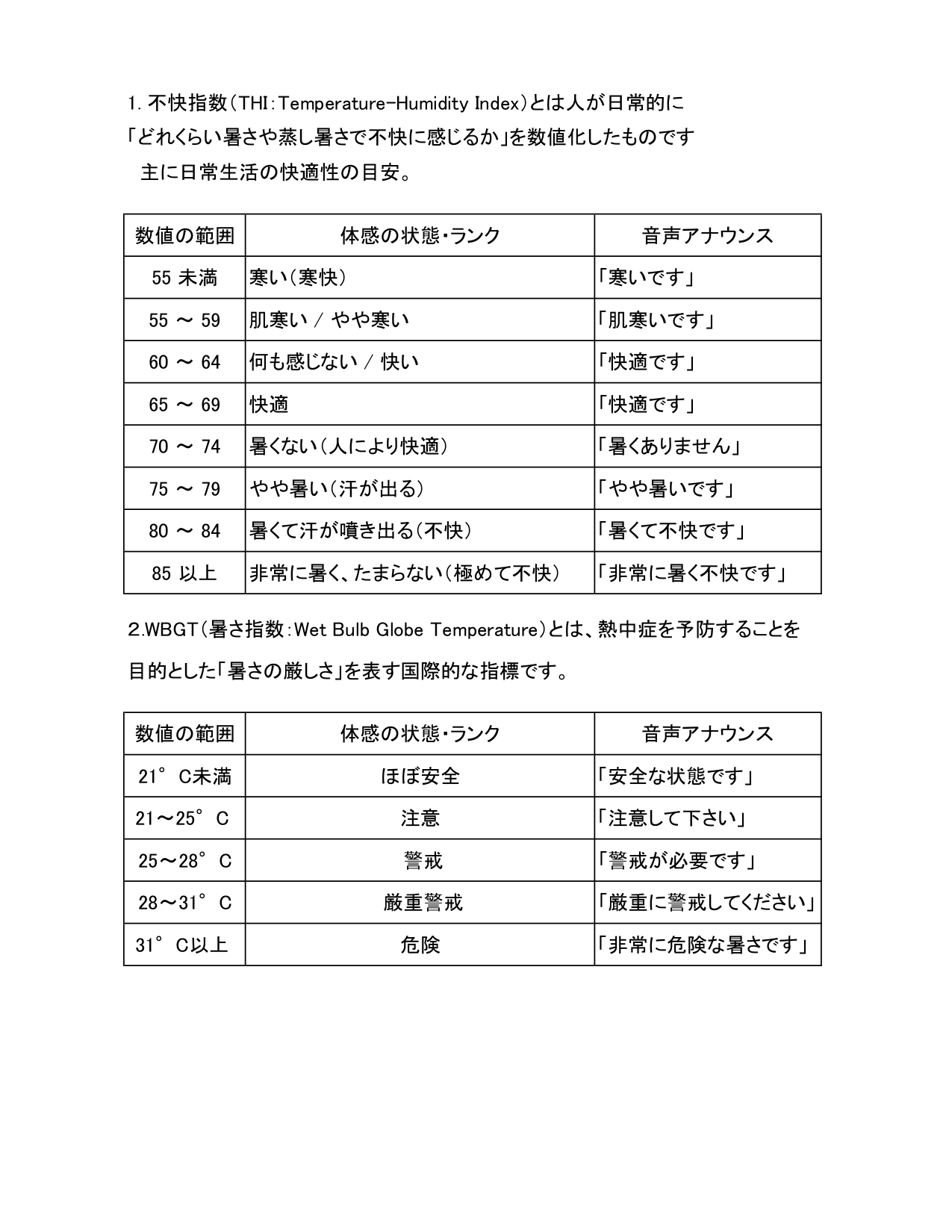 画像6: 音声温湿度計プラス